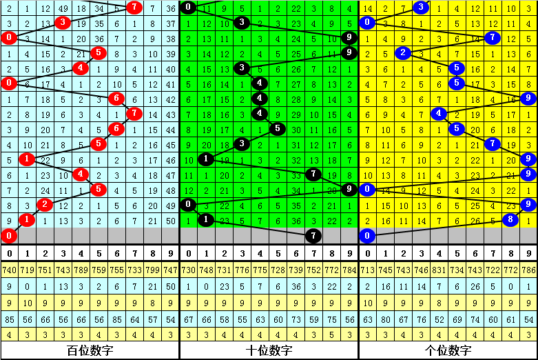大乐透,期专家号码,推荐及质合,bet365,bet365官方网站,bet365平台,bet365登录,bet365下载,bet365首页