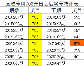 大乐透,期专家号码,推荐及质合,bet365,bet365官方网站,bet365平台,bet365登录,bet365下载,bet365首页