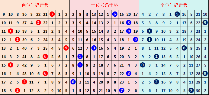 期双色球专,家红蓝球推,质合分析前,bet365,bet365官方网站,bet365平台,bet365登录,bet365下载,bet365首页