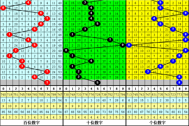 大乐透期号,麒麟八侠五,胆码推荐分,bet365,bet365官方网站,bet365平台,bet365登录,bet365下载,bet365首页