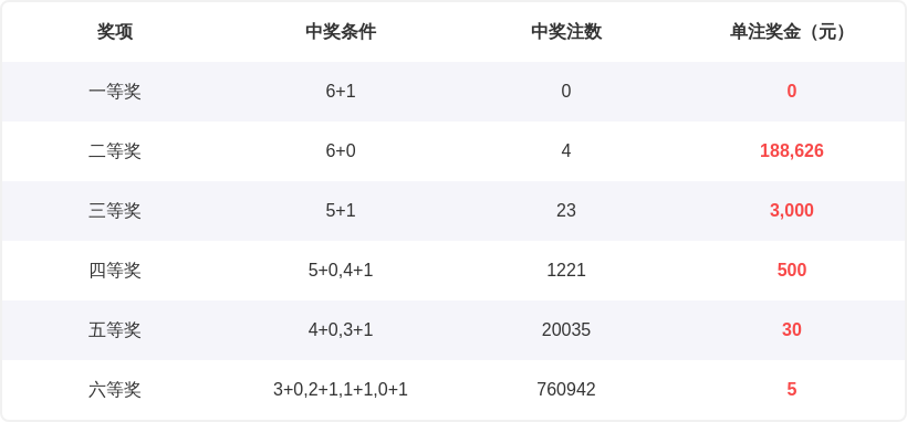 排列三,期专家推荐,胆码,bet365,bet365官方网站,bet365平台,bet365登录,bet365下载,bet365首页