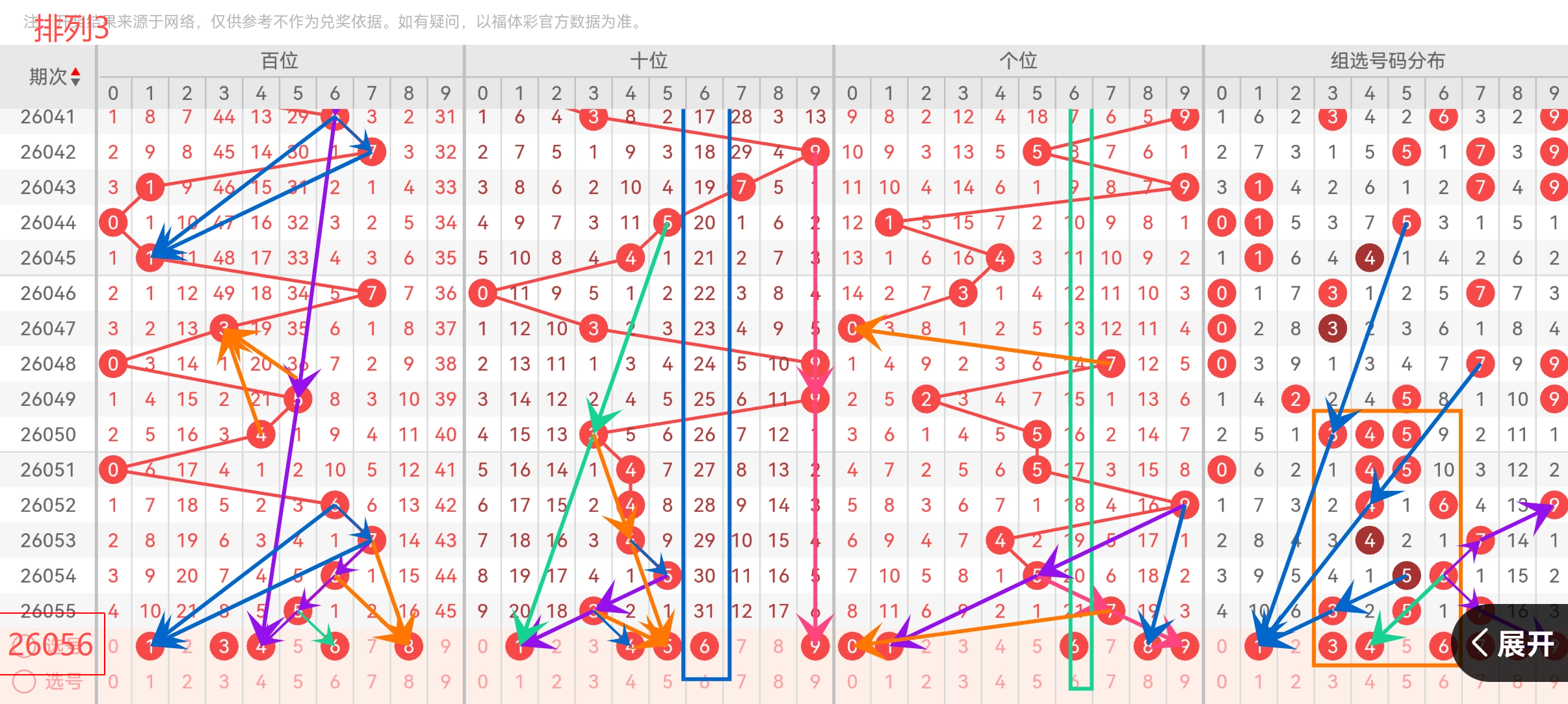 体彩排列,期专家预测,质合分析推,bet365,bet365官方网站,bet365平台,bet365登录,bet365下载,bet365首页
