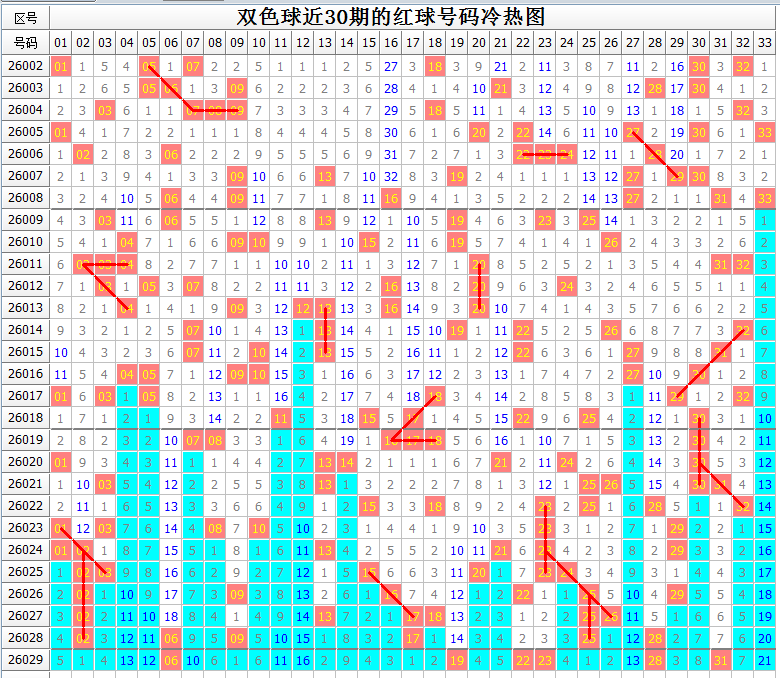 大乐透,期威哥推荐,前区首尾,bet365,bet365官方网站,bet365平台,bet365登录,bet365下载,bet365首页