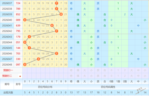 独中蓝筹,阿李双色球,期独家解析,bet365,bet365官方网站,bet365平台,bet365登录,bet365下载,bet365首页