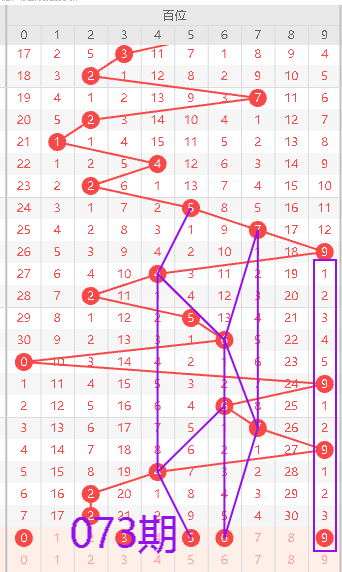 独中蓝筹,阿李双色球,期独家解析,bet365,bet365官方网站,bet365平台,bet365登录,bet365下载,bet365首页