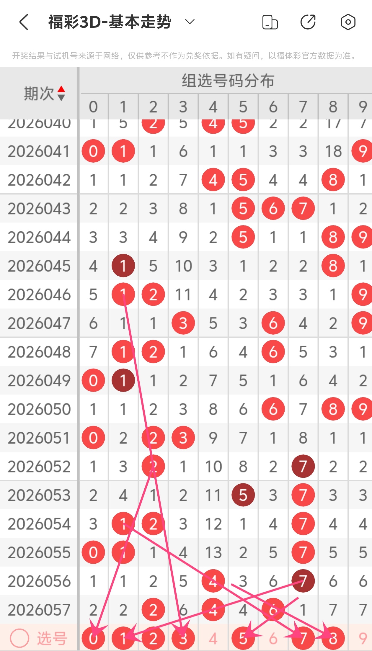 期快乐,独胆推荐,专家质合分,bet365,bet365官方网站,bet365平台,bet365登录,bet365下载,bet365首页