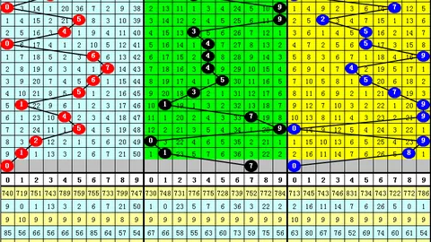 大乐透26060期专家号码推荐及质合分析