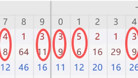 大乐透2026年027期专家推荐质合分析后区杀三码