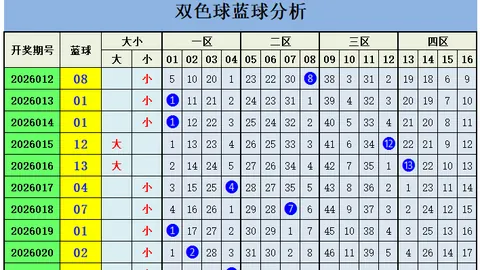 【梅春独赏】马年双色球2026015期红球秘籍杀号定胆，揭秘精准选号攻略！