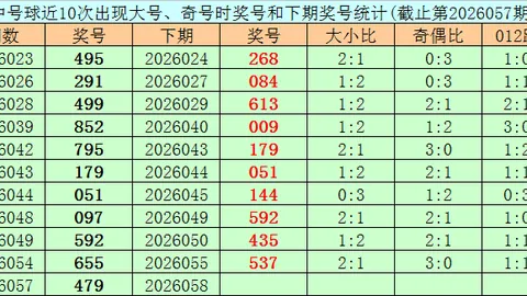 推荐 老胡子双色球021期专家红球三胆：16 17 19