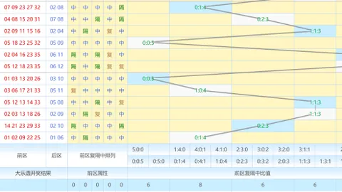 大乐透期号专家推荐胆码：03 07 08 09 11