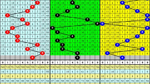 福彩3D2026065期洞庭湖预测推荐