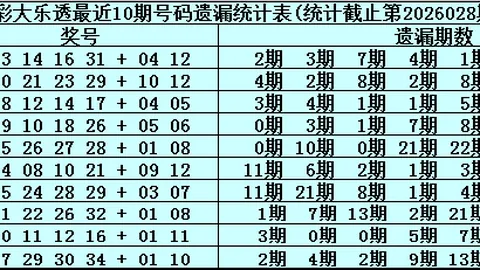 福彩双色球2026030期专家推荐红球杀号：20、21、25