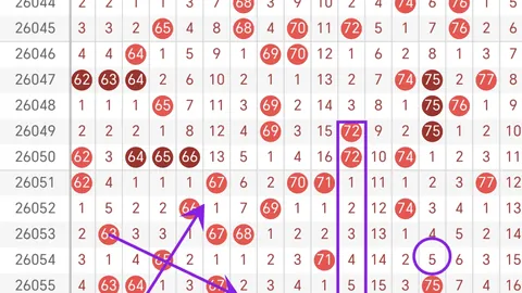 【重庆彩神揭秘】26032期三彩复隔中秘籍大公开，精选5注组选，顺子遗漏突破追踪！