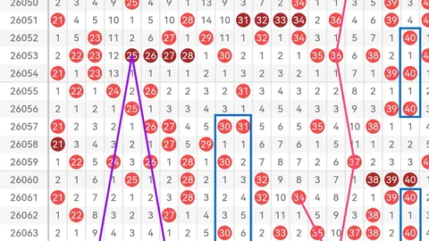 26021期大乐透专家推荐：杀胆码05-07-09-12分析