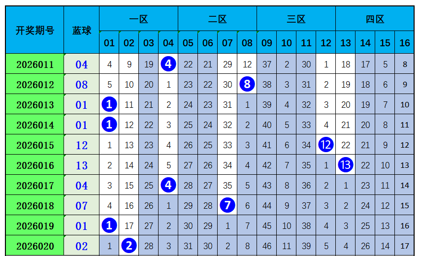 凤雏独荐,大乐透,期精准杀号,bet365,bet365官方网站,bet365平台,bet365登录,bet365下载,bet365首页