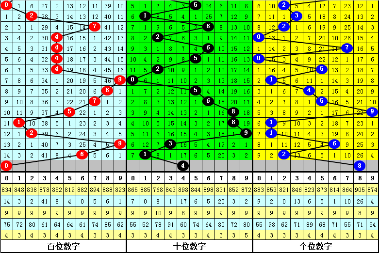 期大乐透专,家号码推荐,生肖,bet365,bet365官方网站,bet365平台,bet365登录,bet365下载,bet365首页