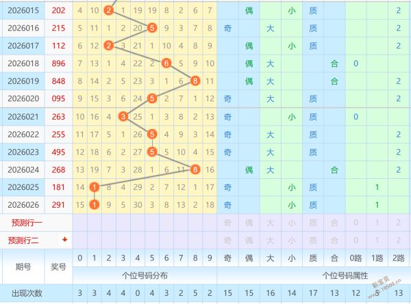 福彩,期独胆推荐,专家质合分,bet365,bet365官方网站,bet365平台,bet365登录,bet365下载,bet365首页