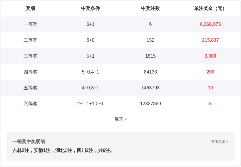 排列三,期专家试机,号预测及定,bet365,bet365官方网站,bet365平台,bet365登录,bet365下载,bet365首页