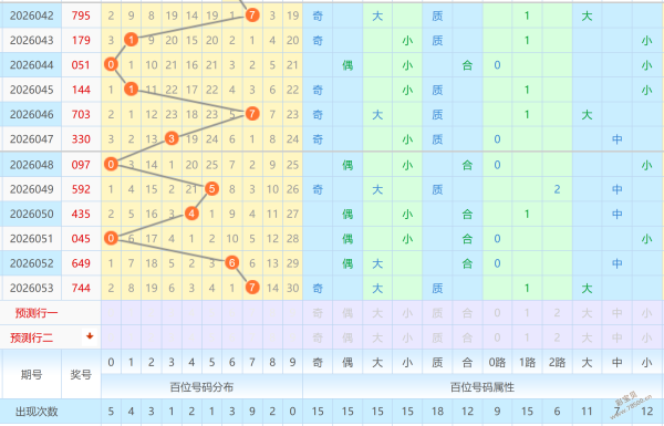 云涛大乐透,期号分析,专家质合推,bet365,bet365官方网站,bet365平台,bet365登录,bet365下载,bet365首页