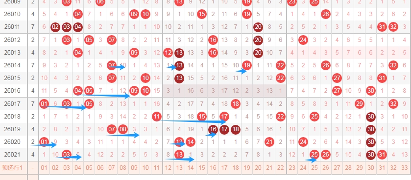 云涛大乐透,期号分析,专家质合推,bet365,bet365官方网站,bet365平台,bet365登录,bet365下载,bet365首页