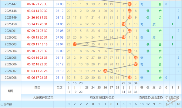 双色球,期必中攻略,红球稳中求,bet365,bet365官方网站,bet365平台,bet365登录,bet365下载,bet365首页