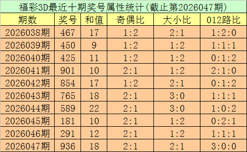 大乐透,期专家推荐,前区五胆质,bet365,bet365官方网站,bet365平台,bet365登录,bet365下载,bet365首页