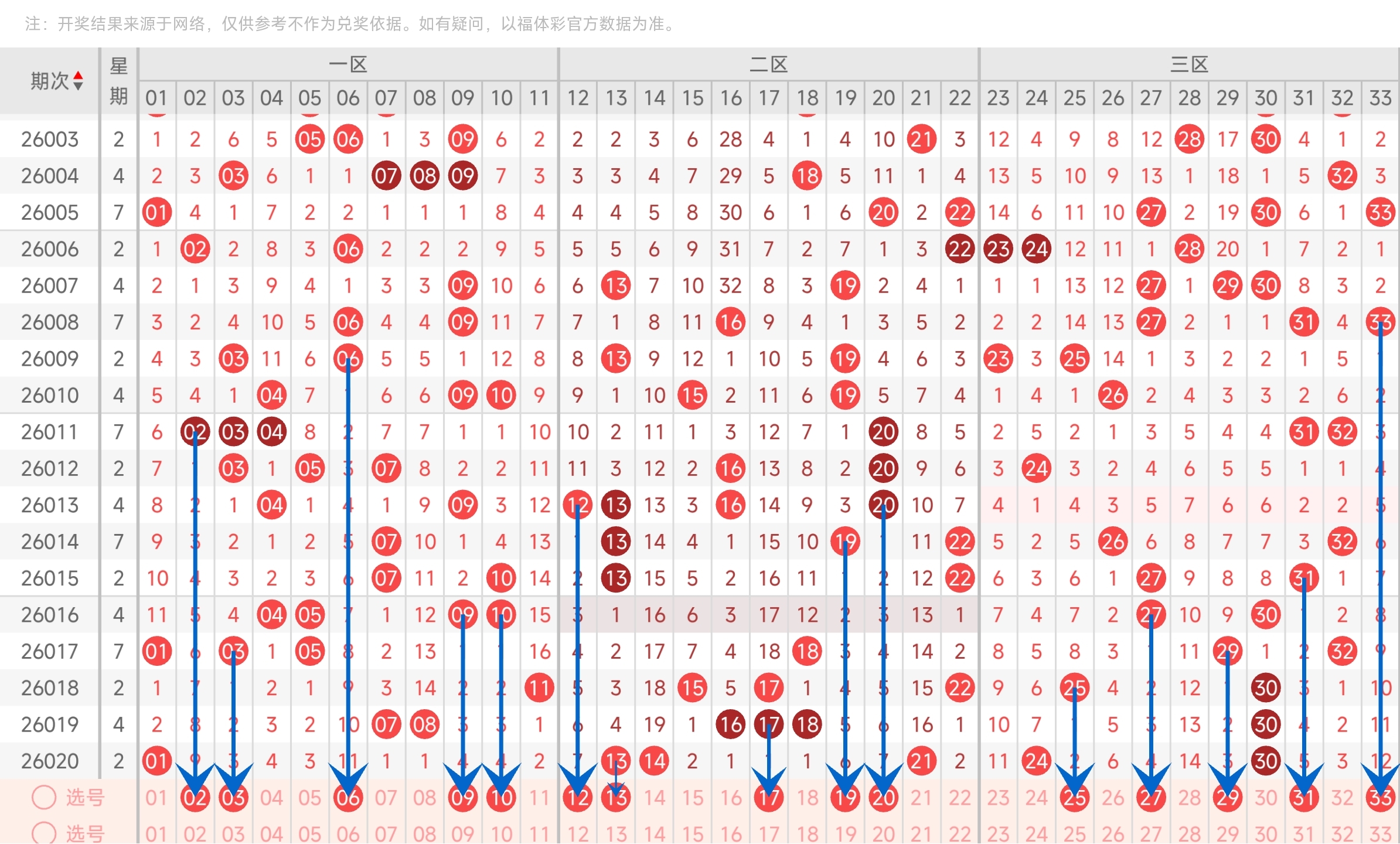 大乐透,期专家预测,双色球蓝,bet365,bet365官方网站,bet365平台,bet365登录,bet365下载,bet365首页