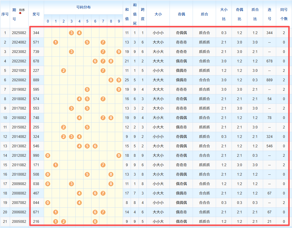 期大乐透专,家质合推荐,前区十,bet365,bet365官方网站,bet365平台,bet365登录,bet365下载,bet365首页