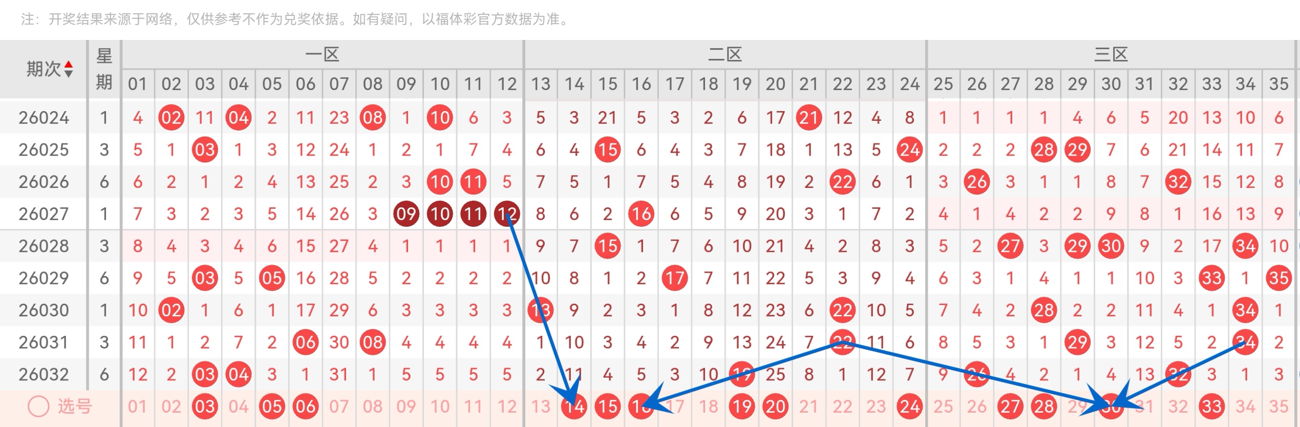 双色球,期专家推荐,完美杀三蓝,bet365,bet365官方网站,bet365平台,bet365登录,bet365下载,bet365首页