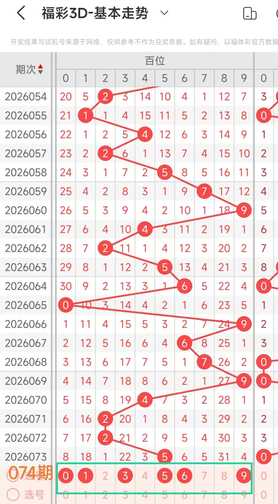 双色球,期专家推荐,完美杀三蓝,bet365,bet365官方网站,bet365平台,bet365登录,bet365下载,bet365首页