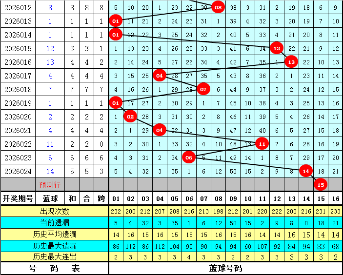 七乐彩,期号码走势,及专家推荐,bet365,bet365官方网站,bet365平台,bet365登录,bet365下载,bet365首页