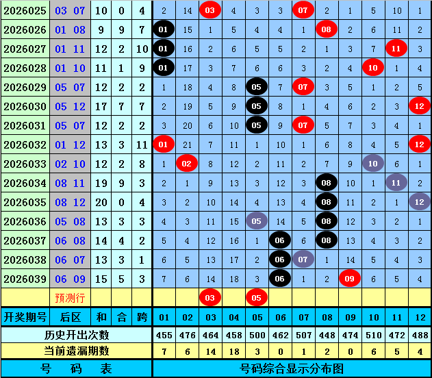 刘飞分析,期排列三,重号,bet365,bet365官方网站,bet365平台,bet365登录,bet365下载,bet365首页
