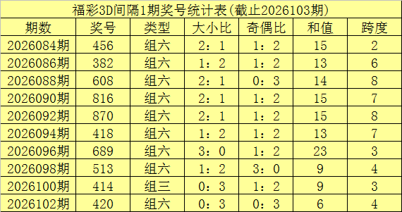 期七星彩红,球专家推荐,杀号,bet365,bet365官方网站,bet365平台,bet365登录,bet365下载,bet365首页