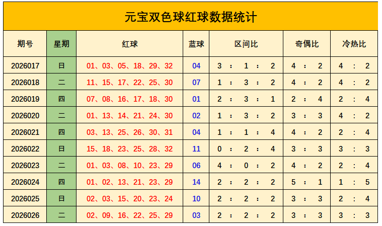 刘飞分析,期排列三,重号,bet365,bet365官方网站,bet365平台,bet365登录,bet365下载,bet365首页