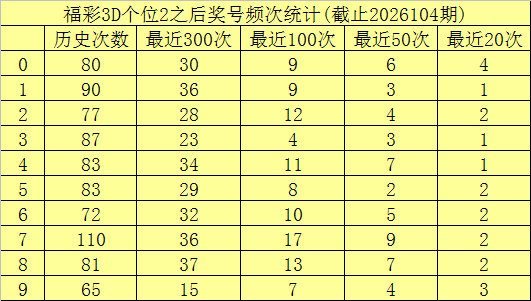 大乐透,上期半数命,本期专家质,bet365,bet365官方网站,bet365平台,bet365登录,bet365下载,bet365首页