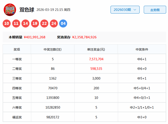 质合分析,大乐透,期专家质合,bet365,bet365官方网站,bet365平台,bet365登录,bet365下载,bet365首页