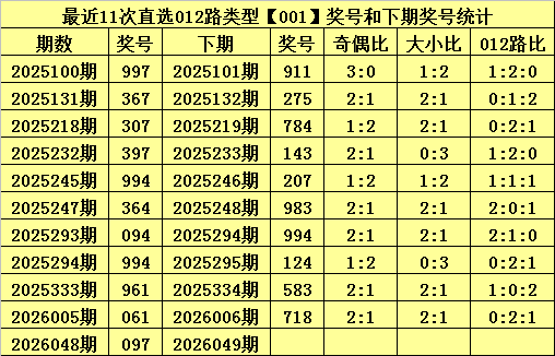 大乐透,上期半数命,本期专家质,bet365,bet365官方网站,bet365平台,bet365登录,bet365下载,bet365首页