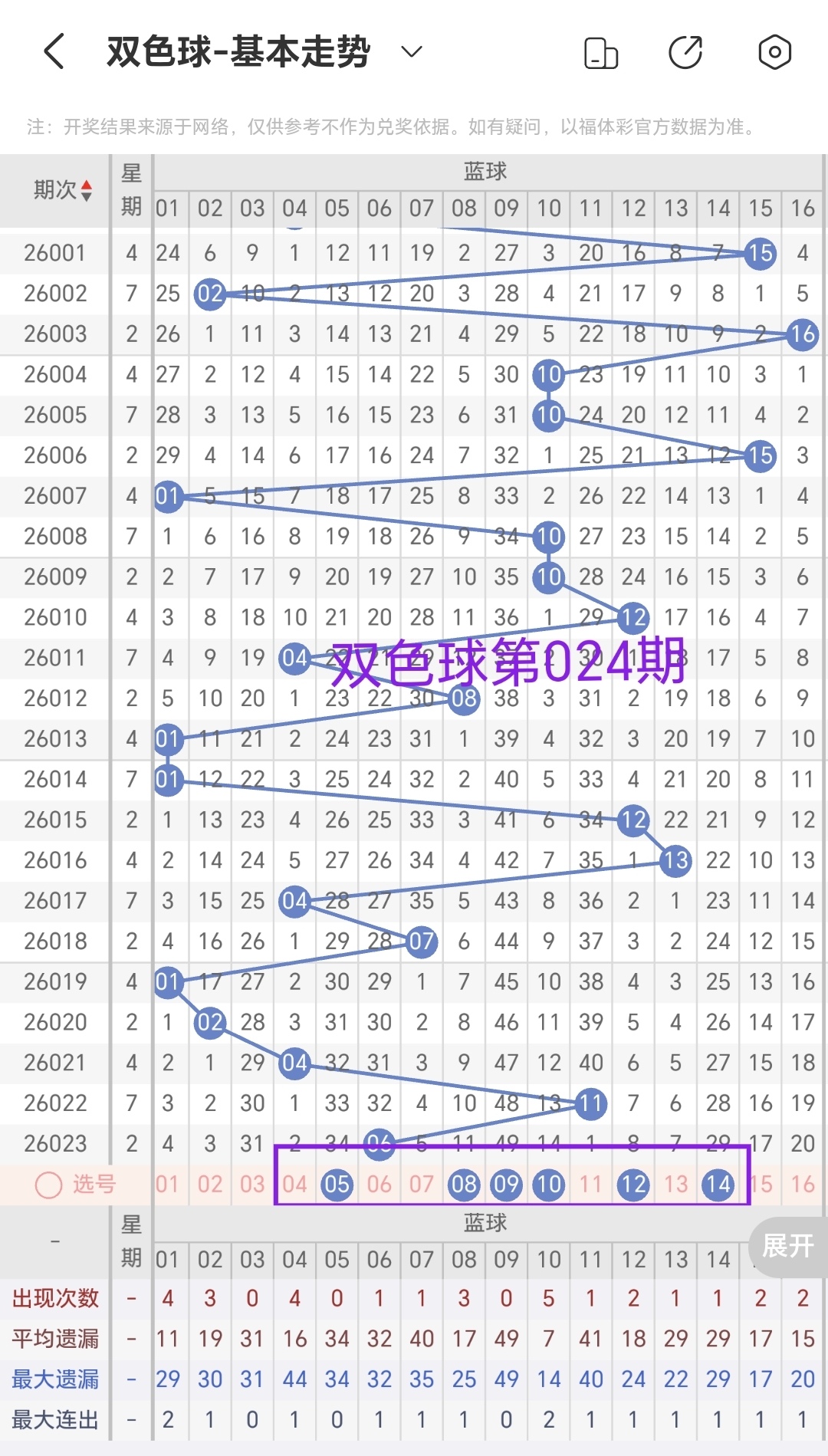 期心静如水,七星彩推荐,分析,bet365,bet365官方网站,bet365平台,bet365登录,bet365下载,bet365首页