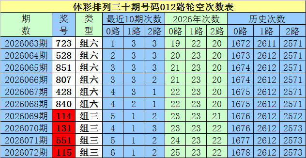 双色球专家,推荐红蓝球,上期预测成,bet365,bet365官方网站,bet365平台,bet365登录,bet365下载,bet365首页