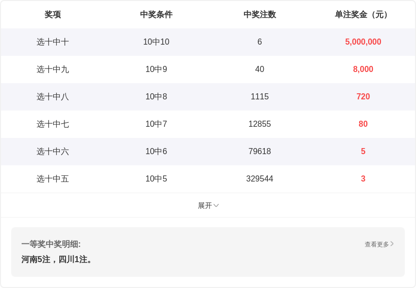 期心静如水,七星彩推荐,分析,bet365,bet365官方网站,bet365平台,bet365登录,bet365下载,bet365首页