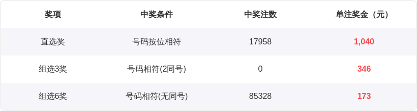 杨光排列三,期推荐,本期注意重,bet365,bet365官方网站,bet365平台,bet365登录,bet365下载,bet365首页