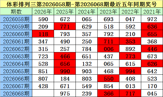 杨光排列三,期推荐,本期注意重,bet365,bet365官方网站,bet365平台,bet365登录,bet365下载,bet365首页