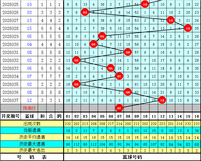 期大乐透专,家推荐,质合分析前,bet365,bet365官方网站,bet365平台,bet365登录,bet365下载,bet365首页