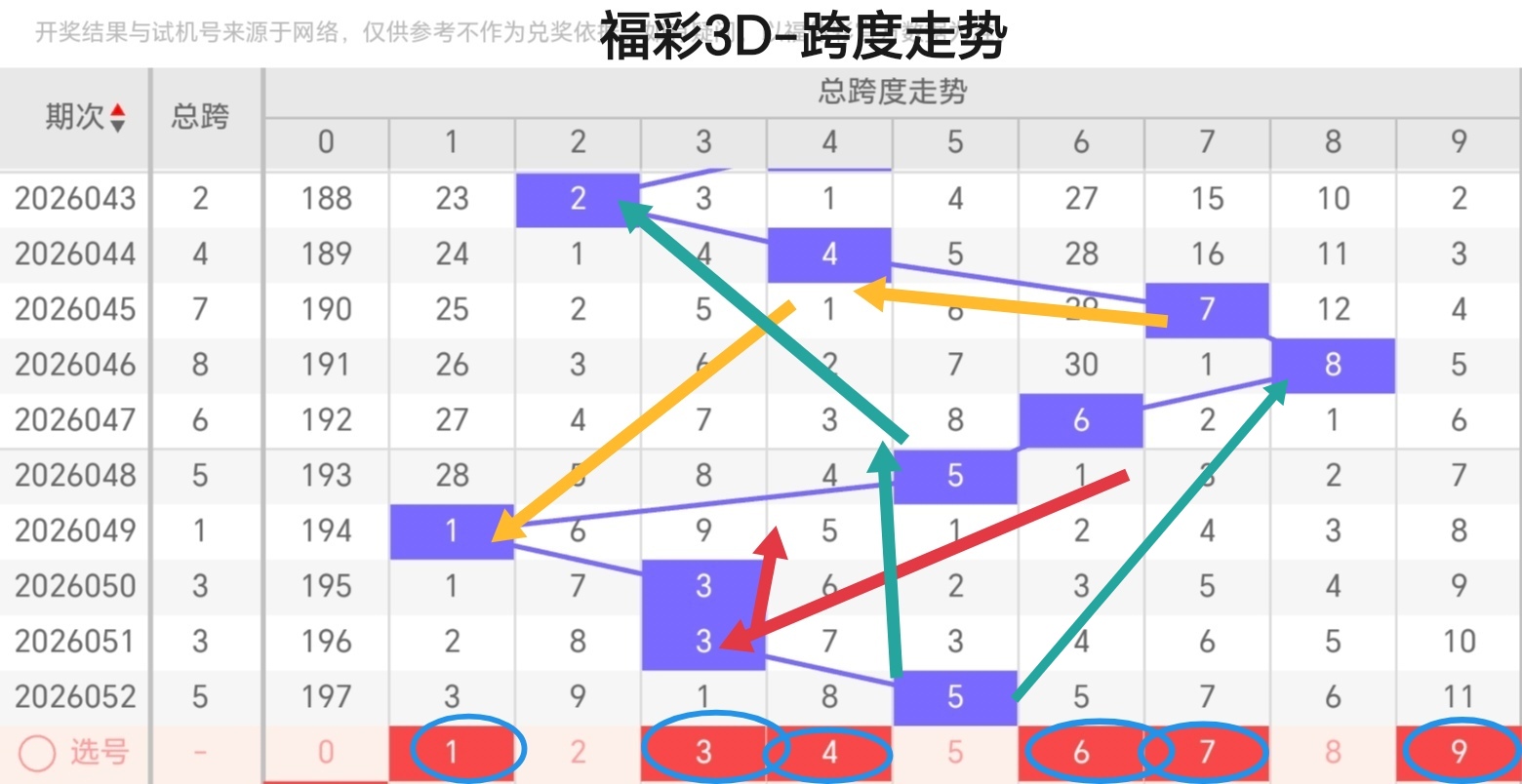 期七星彩易,嘉惠专家质,合分析十大,bet365,bet365官方网站,bet365平台,bet365登录,bet365下载,bet365首页