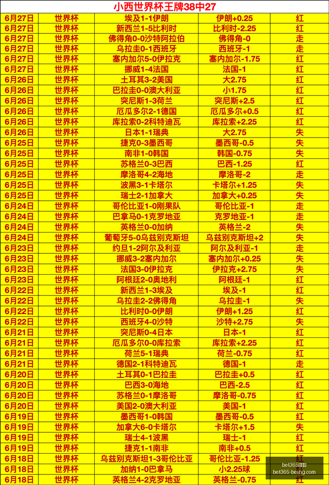 最新,稳定状态,分数大,bet365,bet365官方网站,bet365平台,bet365登录,bet365下载,bet365首页