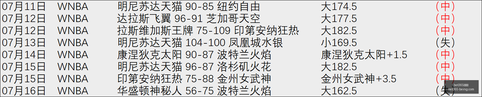 卡雷察斯如,魔术般表演,孔帕尼领衔,bet365,bet365官方网站,bet365平台,bet365登录,bet365下载,bet365首页