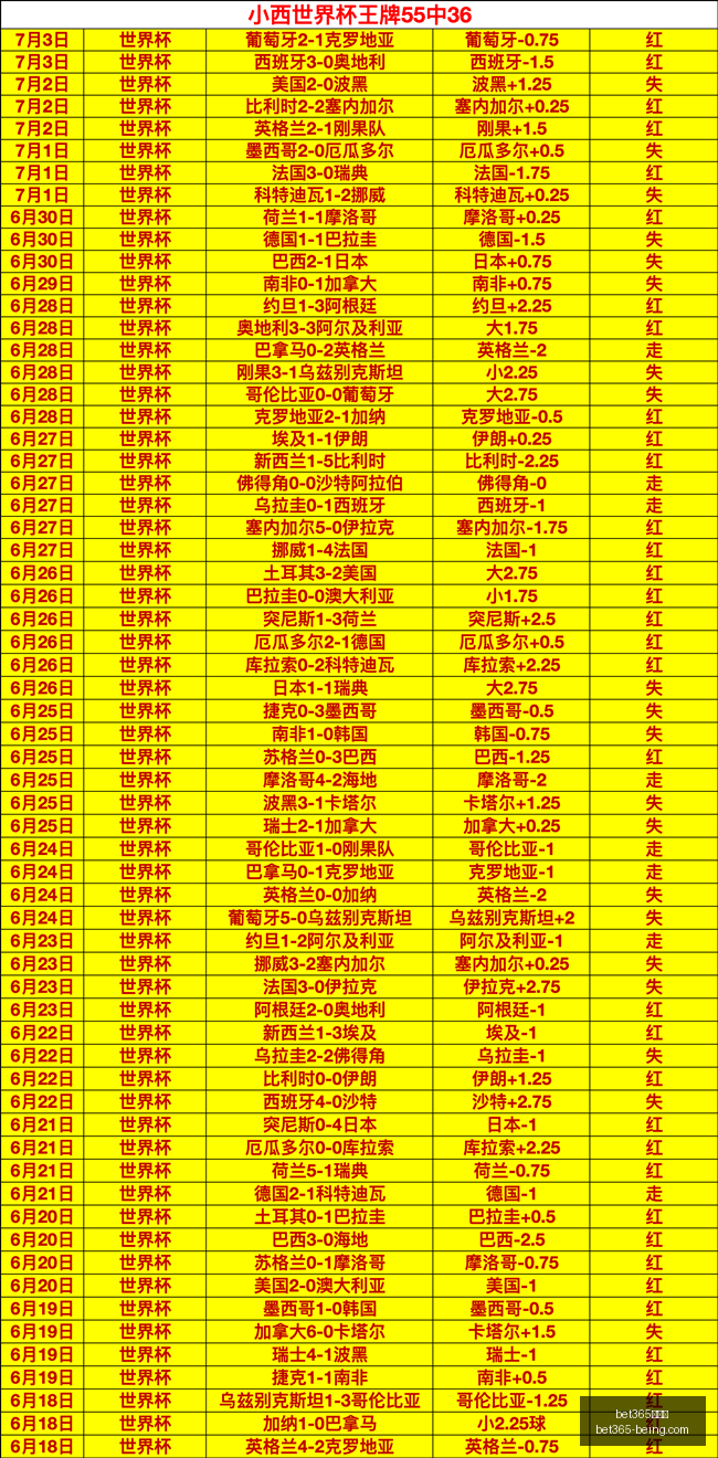 狂飙,连胜状态爆,强势归来一,bet365,bet365官方网站,bet365平台,bet365登录,bet365下载,bet365首页