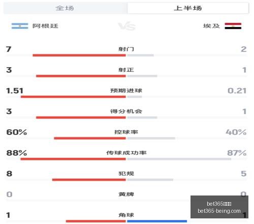 推荐,足球,最新周日,bet365,bet365官方网站,bet365平台,bet365登录,bet365下载,bet365首页