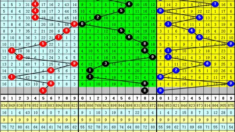 张晓明2026052期福彩3D推荐字谜解析